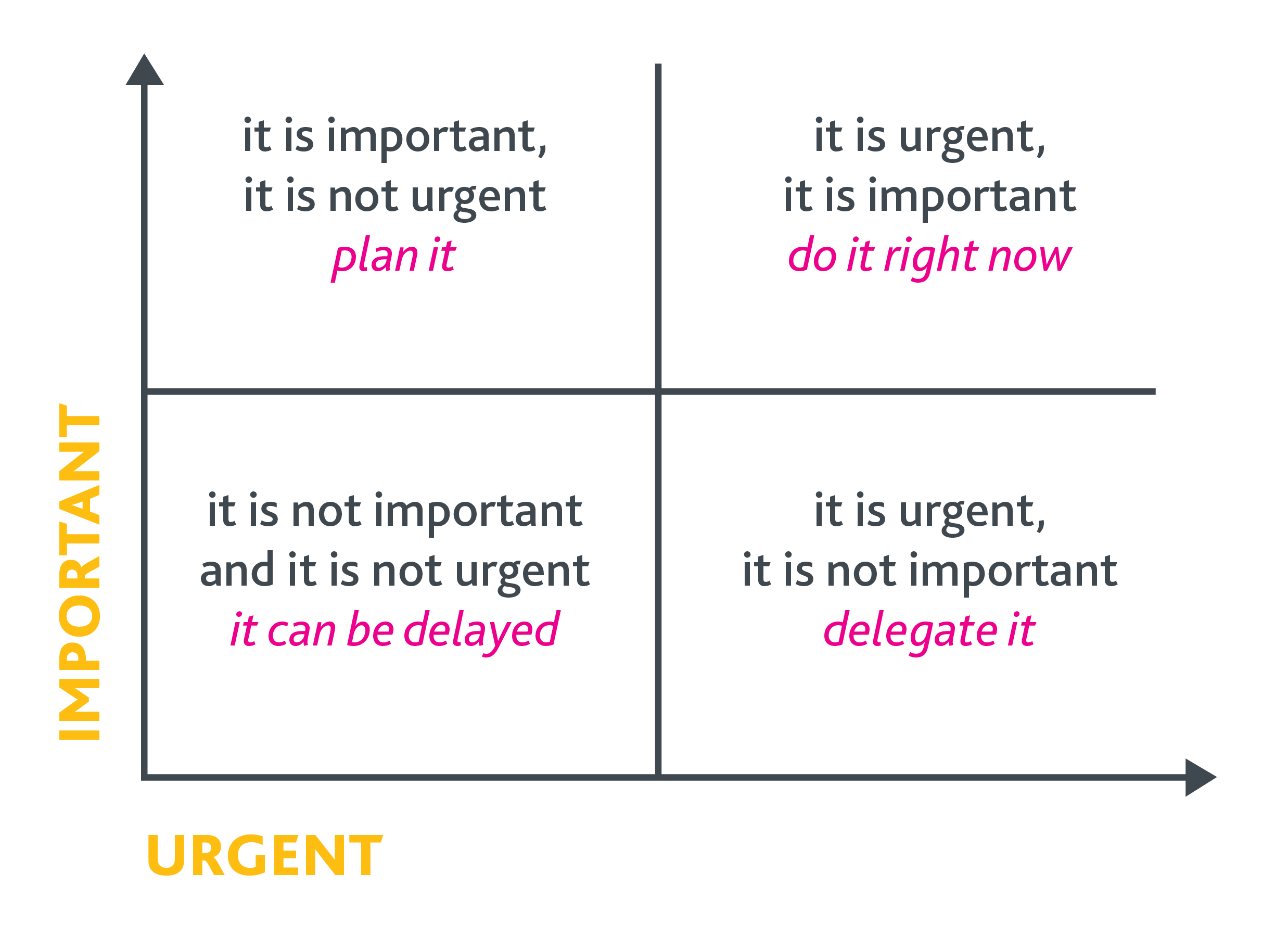 Infographic - Eisenhower matrix