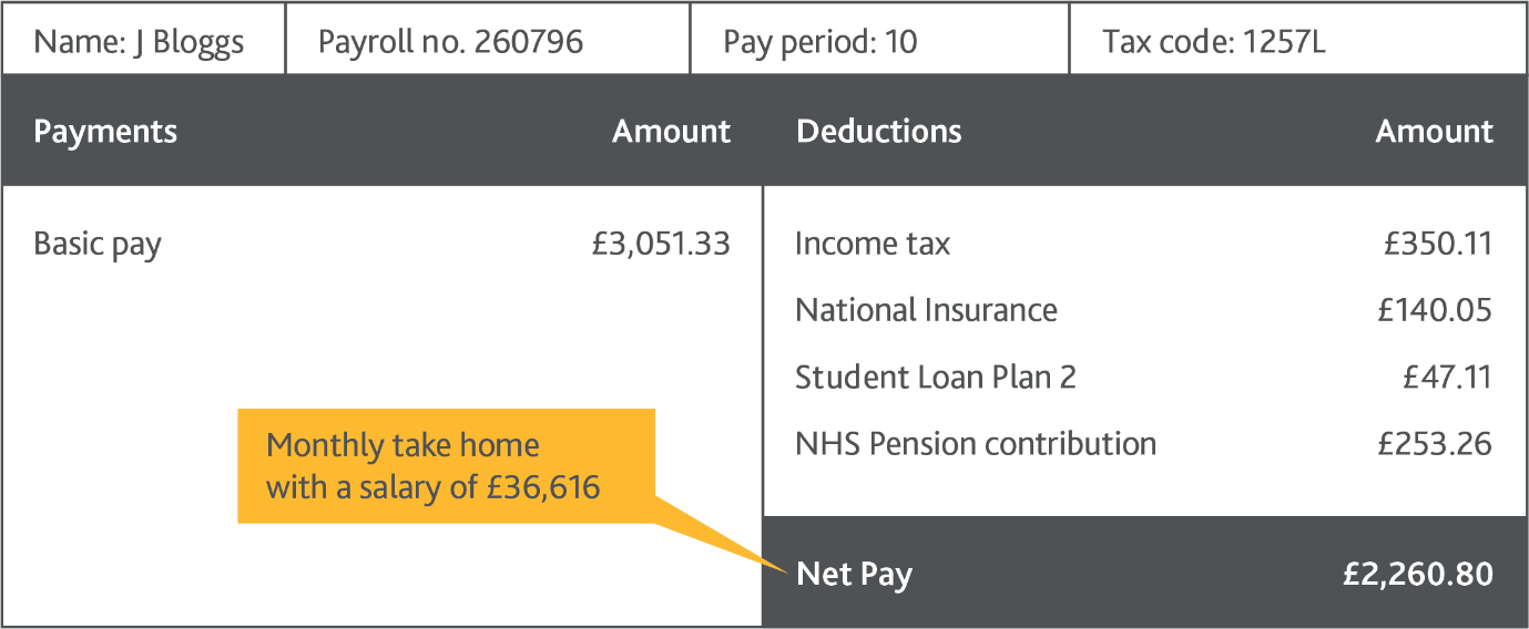 Payslip example FY1 doctor 2025 infographic